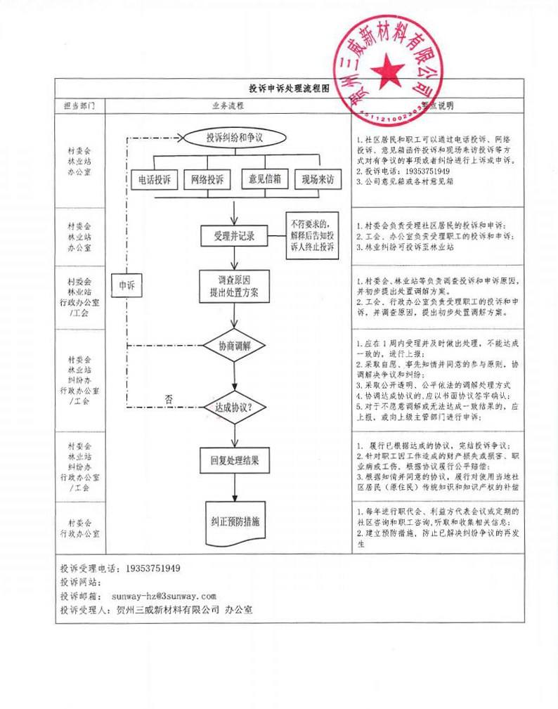 投诉流程图(盖章版)M.jpg 投诉流程图(盖章版)M.jpg